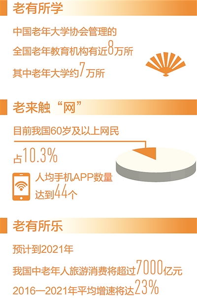 丰富老龄文化产品与服务，提升老年人生活品质