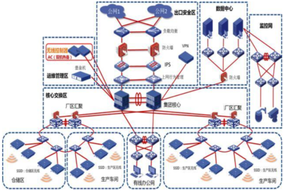 建新赵氏 一辆汽车等于一亿条代码！数字化管理体系如何打造智能工厂