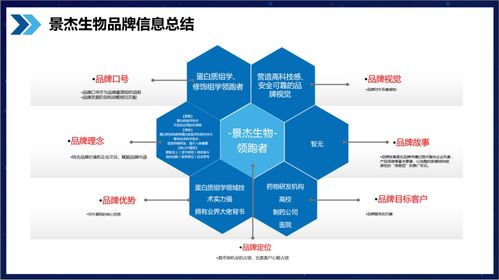 科学有效的大健康行业品牌技术培训 专业品牌咨询公司行舟品牌的实践路径